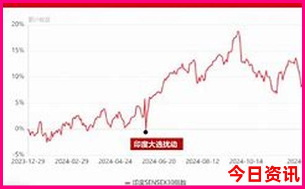 重庆有哪些景点?